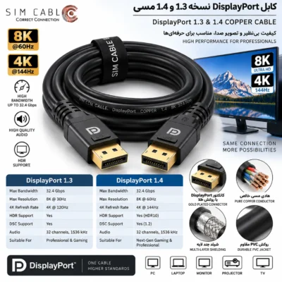 کابل DisplayPort نسخه ۱.۳ و ۱.۴ مسی